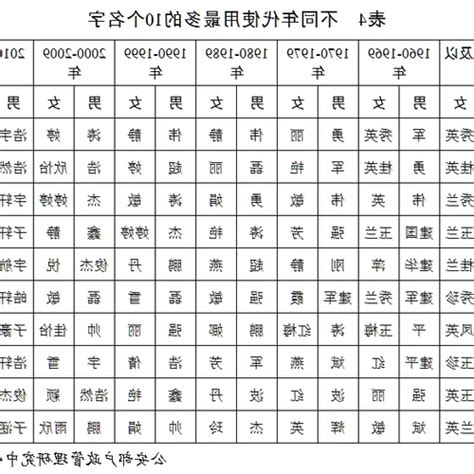 1982屬什麼|十二生肖查詢